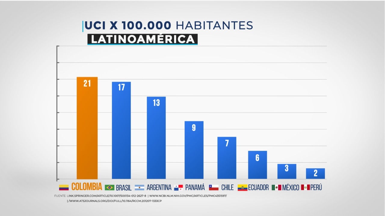 Día mundial de  la Estadística